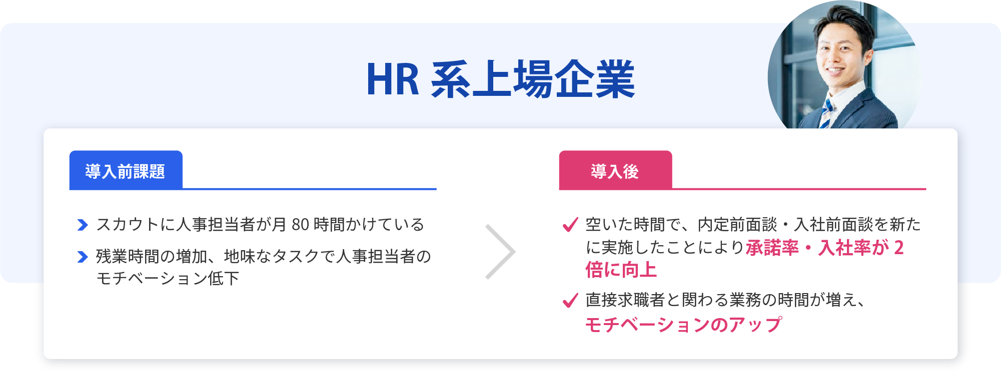 HR系上場企業