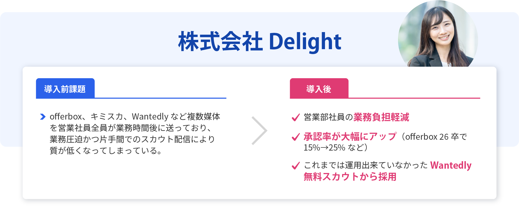 株式会社Delight