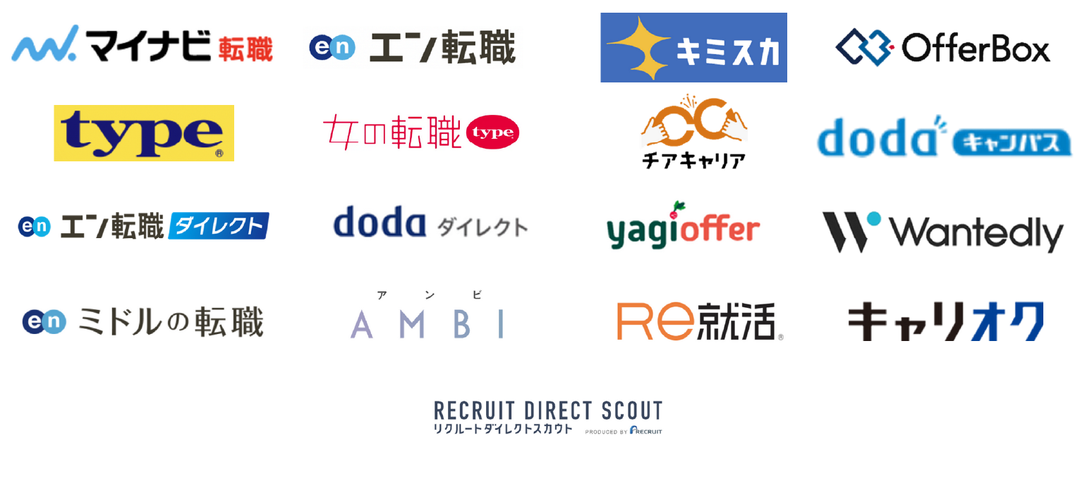 RecUpが利用できる媒体（サービス）の例