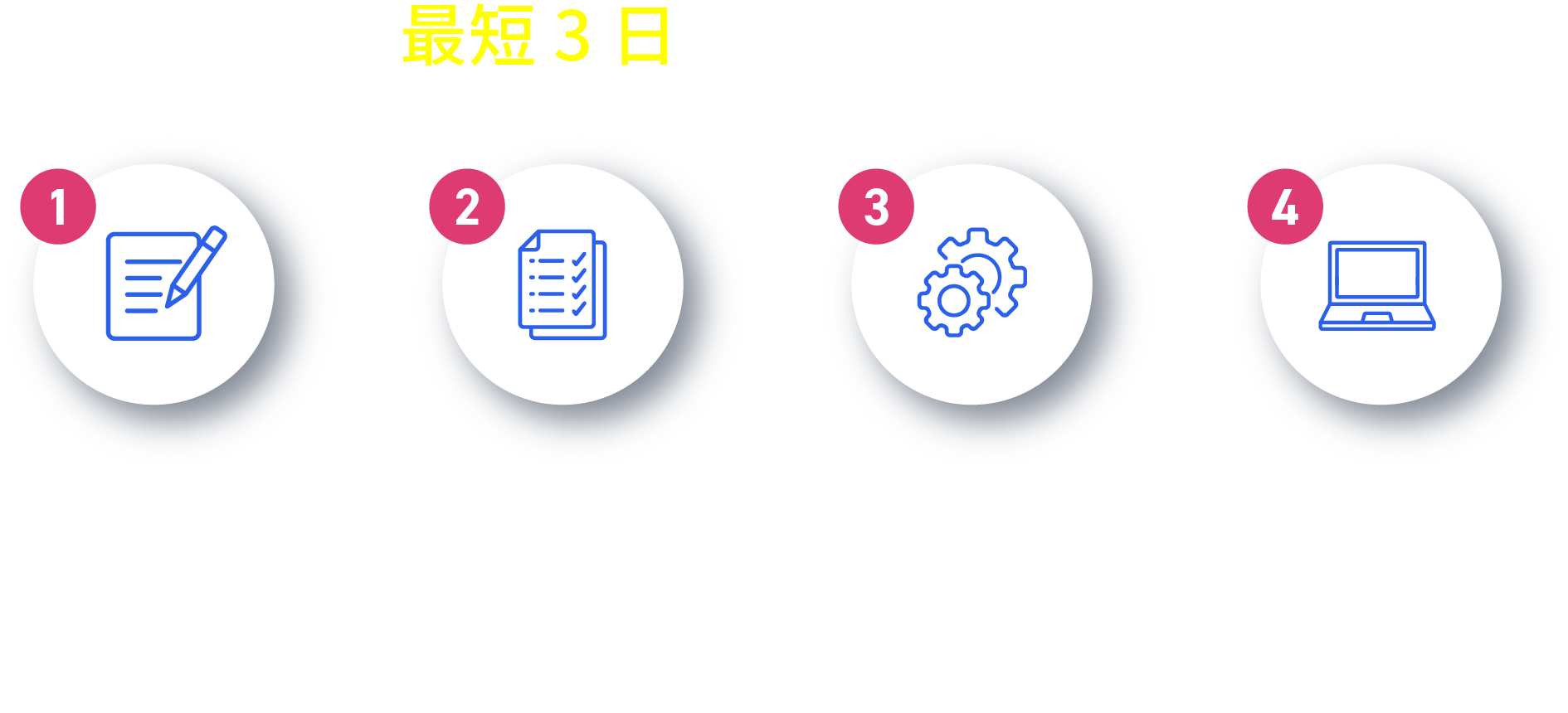最短3日〜で利用開始可能！