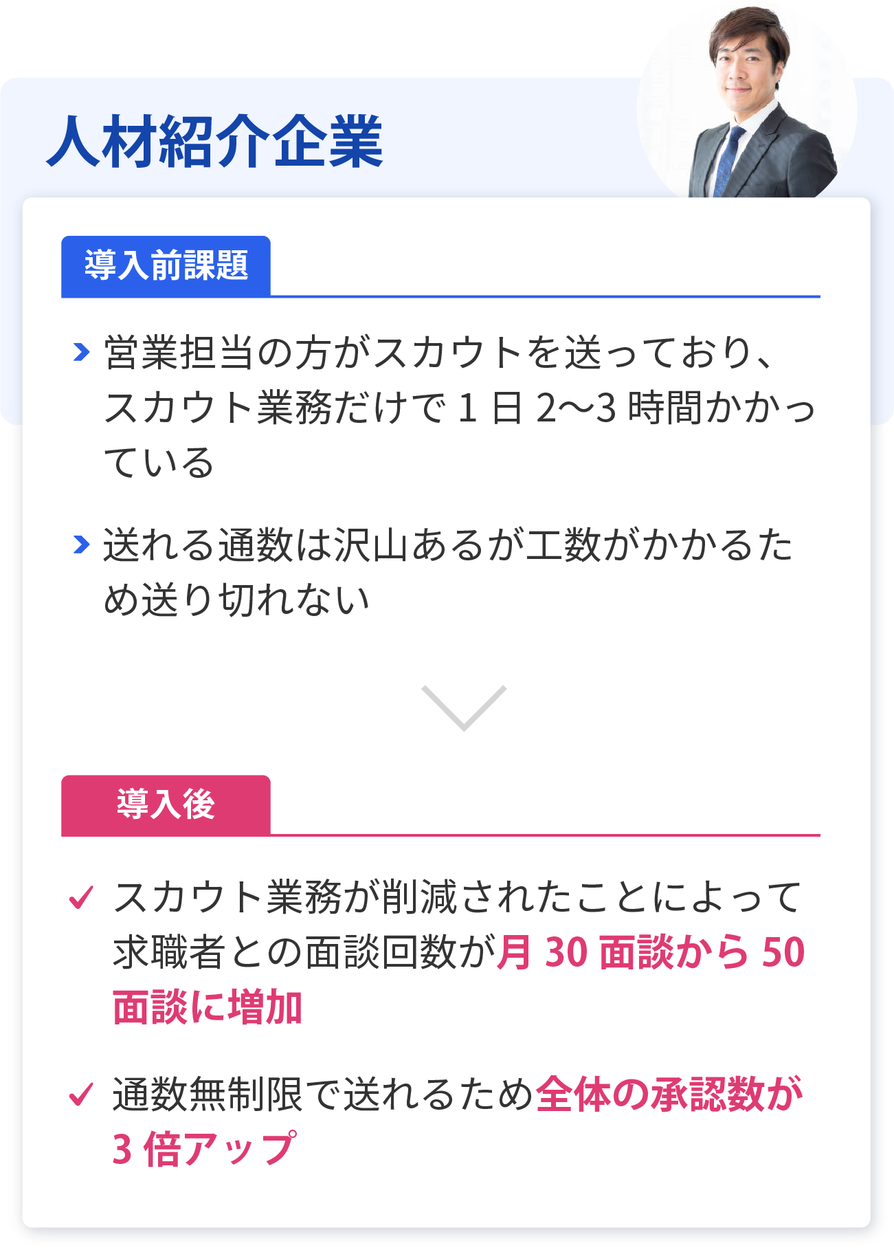 人材紹介企業