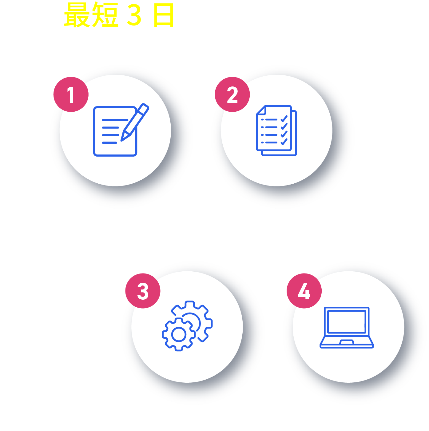 最短3日〜で利用開始可能！