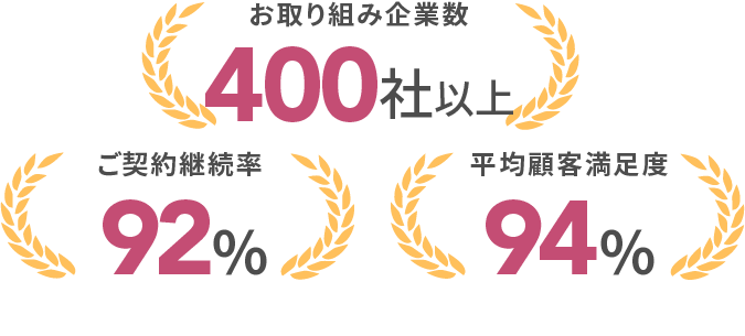 実績