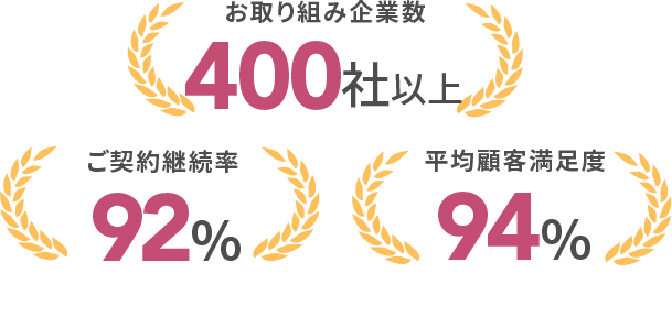 実績
